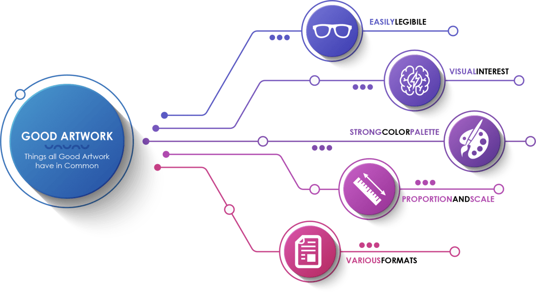 Блок схема инфографика